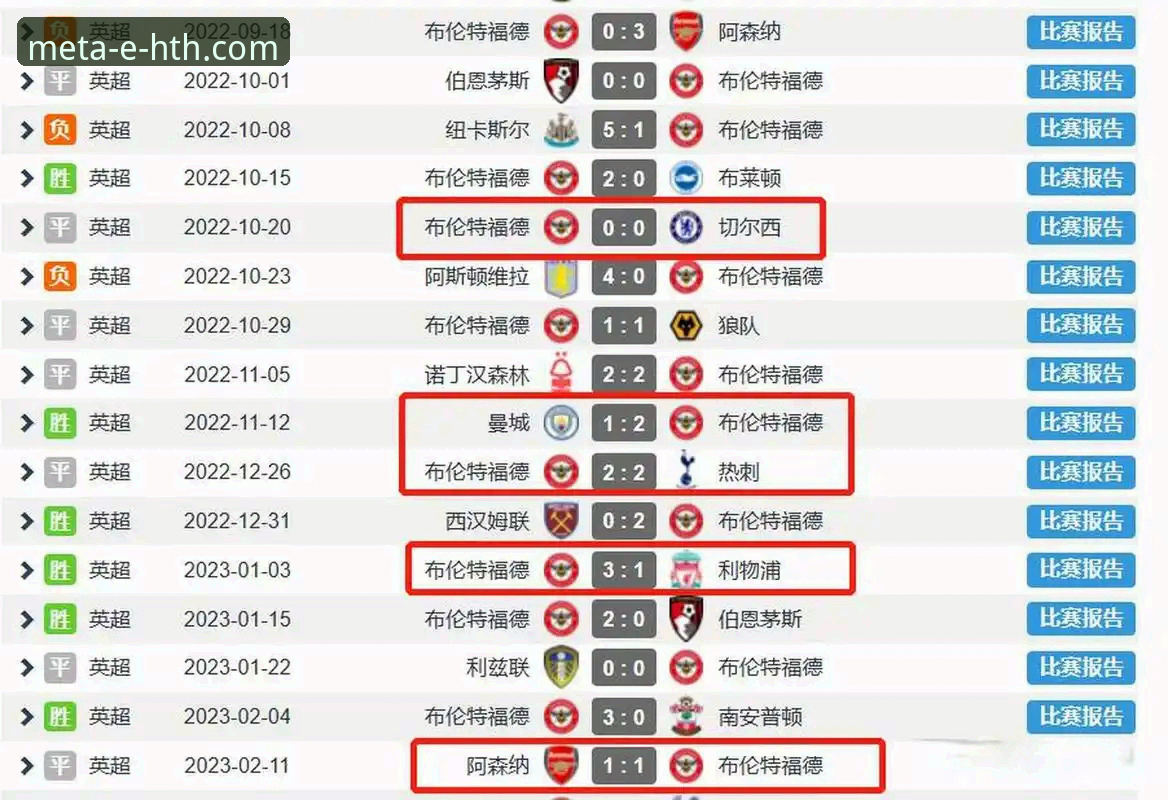 英超5月积分榜最新动态：阿森纳高居榜首，曼城仅列第五引发热议