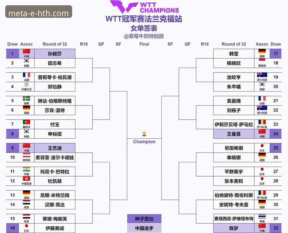 从黑马到冠军：孙笑薇卢森堡站U15女单夺冠实战复盘与观赛指南